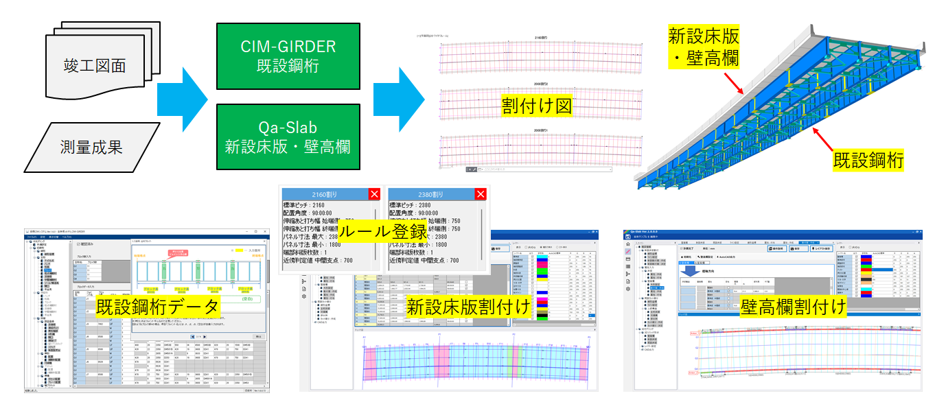 オフィスケイワン株式会社 大林組と床版取替工事向けBIM/CIMシステムを共同開発（2022.12.26）